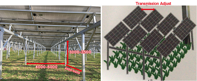 Solar Racking Manufacturers